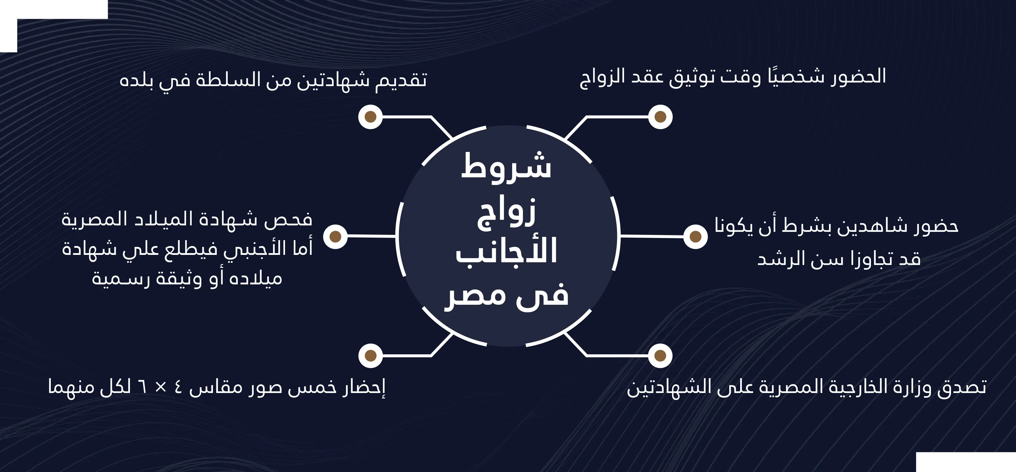 شروط زواج الأجانب في مصر