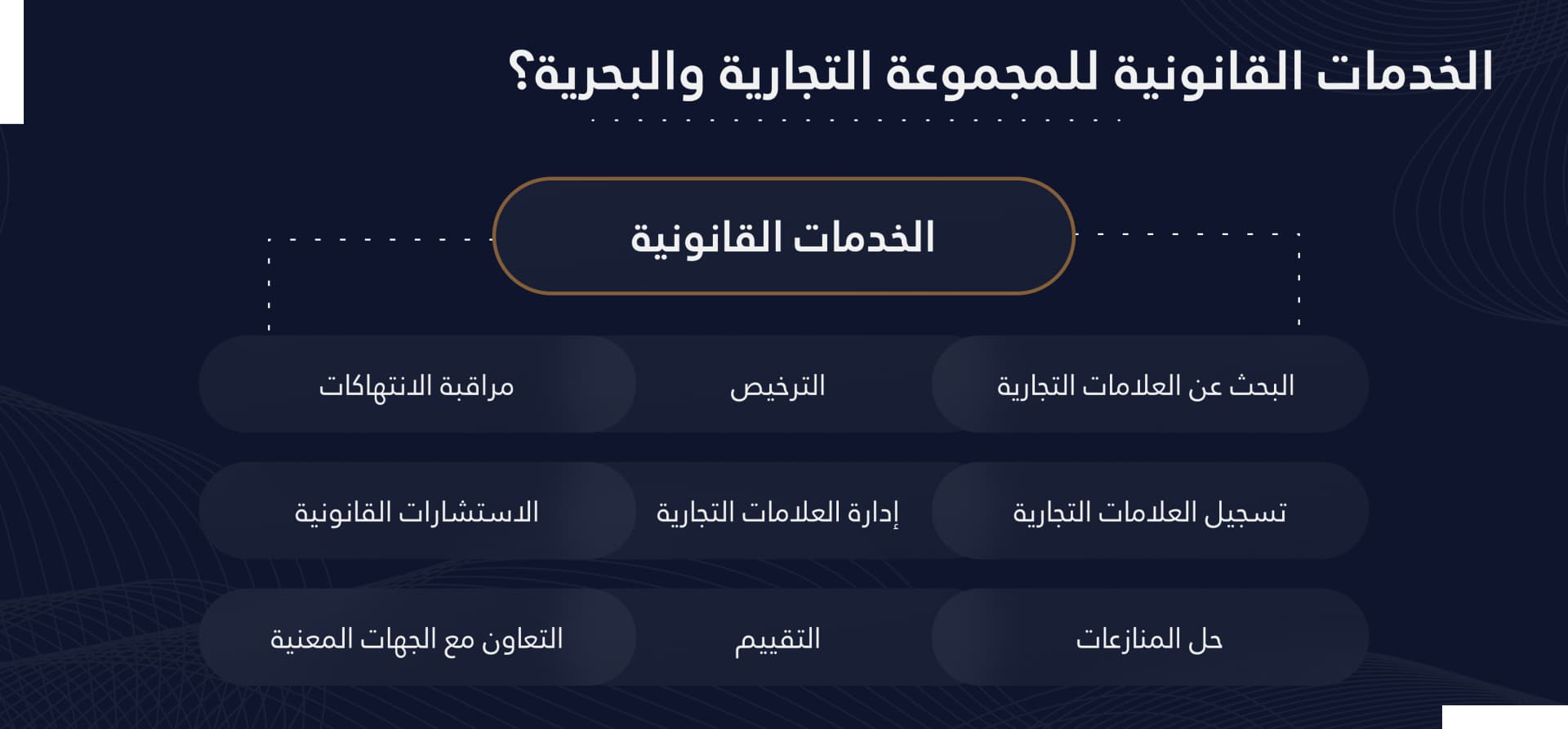 خدمات تسجيل العلامات التجارية