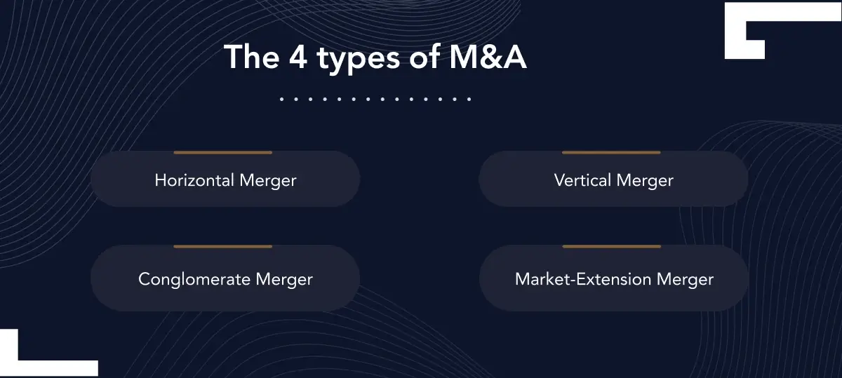 types of mergers and acquisitions